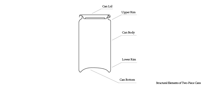 Structural Elements of Two-Piece Cans